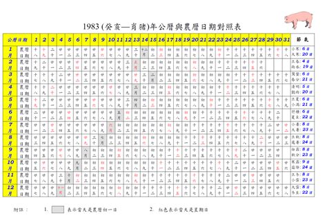 1983年農曆生肖|十二生肖年份對照表 (西元、民國)